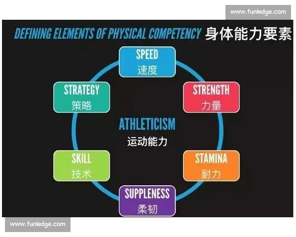 体育科学视角下运动表现提升与身体机能优化研究探索