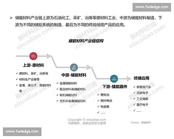 电竞行业生态系统全景解析:从玩家到产业链各方的互动与发展趋势 电竞行业生态系统全景解析:从玩家到产业链各方的互动与发展趋势